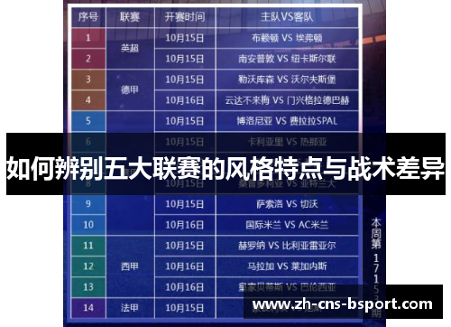 如何辨别五大联赛的风格特点与战术差异